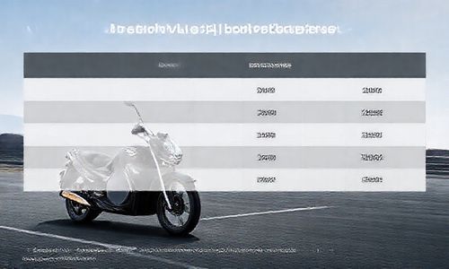 近期本田皓影 2021 款报价有波动吗