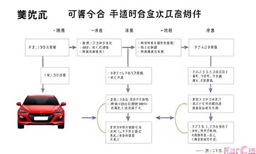 沈阳汽车牌照办理流程详解