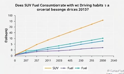 SUV 油耗与驾驶习惯有关系吗？