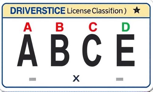 驾照等级划分：A、B、C、D、E分别代表什么？