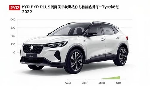比亚迪元 plus 新能源 2022 款价格与配置的关联大吗？