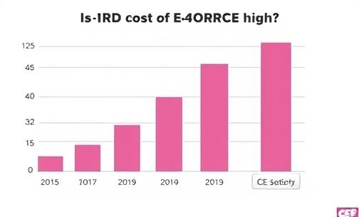 E-4ORCE 的研发成本高吗？