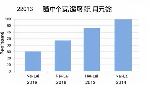 2013 款新宝来的保养费用高不高？
