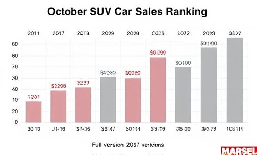 10月suv汽车销量排行榜完整版
