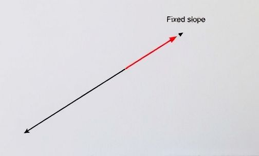 科目二半坡定点s弯道技巧