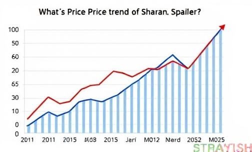 夏朗的价格走势是怎样的？