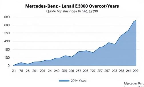 奔驰 E300 历年报价走势是怎样的？