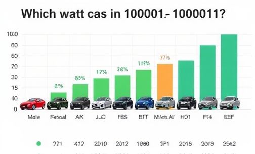 10 万以内哪些车最省油？