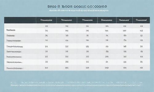 表格:CRS双门轿跑性Neng对比