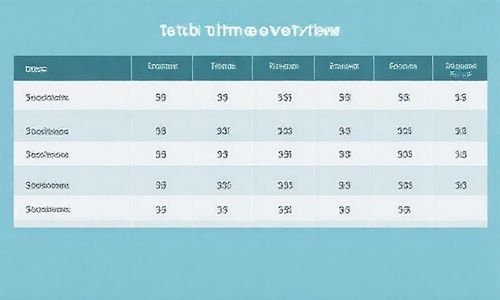 表格时间：寻车功Neng一览表